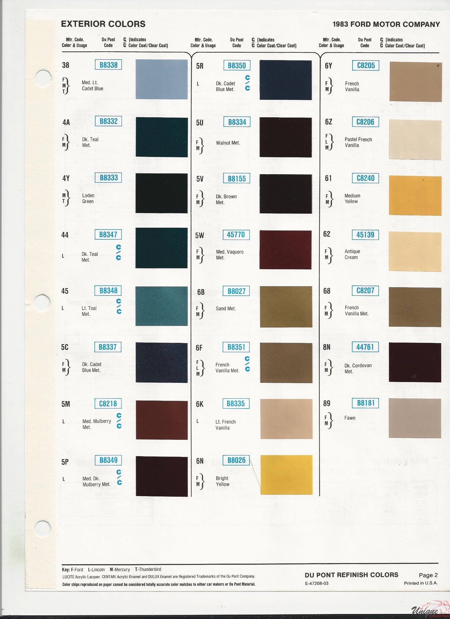 1983 Ford-2 Paint Charts